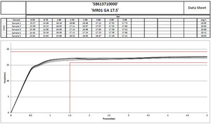 Flow Regulator (restrictor)  Insert 15mm compression fit
