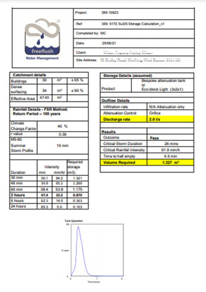 SuDS Rainwater Attenuation Sizing Design Calculation - Freeflush Water Management Ltd.
