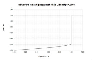 FlowBrake SuDS Attenuation Tank Floating Outflow Regulator (Open Orifice)