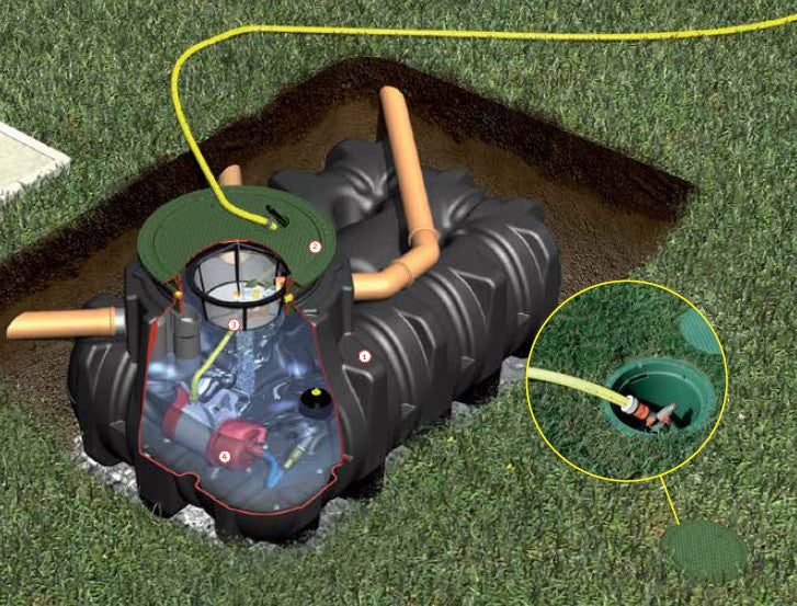 Freeflush Domestic Rainwater Harvesting System 1500l, 3000l, 5000l and 7500l - Freeflush Rainwater Harvesting Ltd.