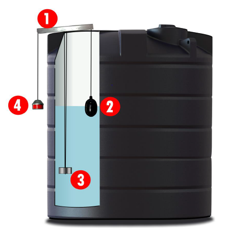 C-Level Rainwater Tank Level Gauge - Freeflush Rainwater Harvesting Ltd.