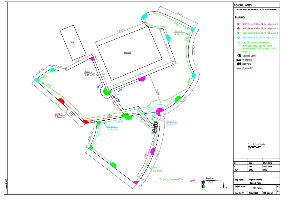 Irrigation Sizing Design