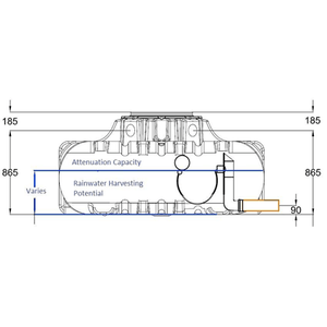 Below Ground SuDS Attenuation tanks