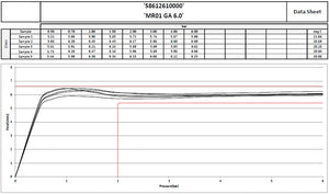 Flow Regulator (restrictor)  Insert 15mm and 22mm compression fit