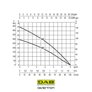 DAB Divertron 900X with 1m Floating Intake