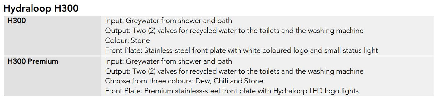 Hydroloop Hydraloop H300 Grey Water Recycling UK | Freeflush Installers