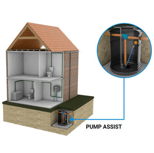 Homestream Domestic Rainwater Harvesting System 1000 to 5000l