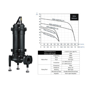 The Mega Series Below Ground Pumping Station