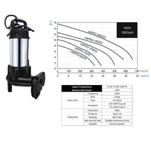 The Mega Series Below Ground Pumping Station