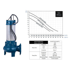 The Mega Series Below Ground Pumping Station