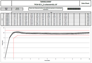 Flow Regulator (restrictor) Insert 22mm compression fit