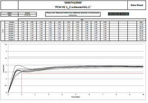 Flow Regulator (restrictor) Insert 22mm compression fit