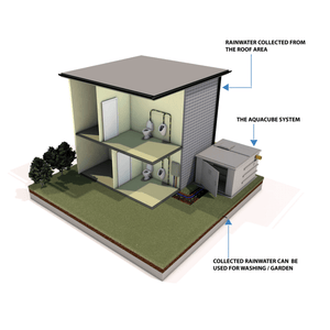 Aquacube Above Ground Packaged Rainwater Harvesting System