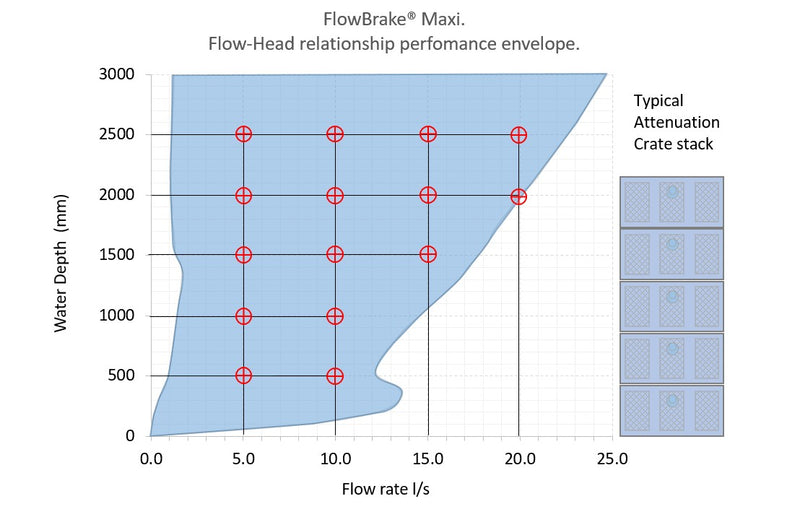 Flowbrake Complete Vortex Flow Control Chamber 1200mm