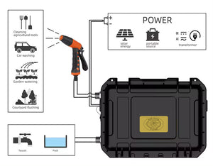 Prestige Plug and Go 12V On Demand Pump