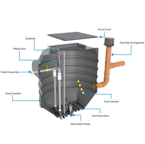 The Mega Series Below Ground Pumping Station