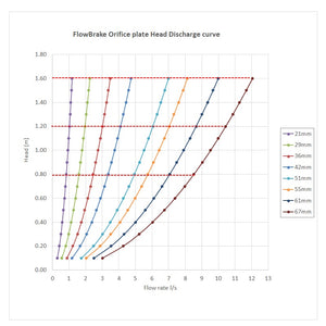 FlowBrake SuDS Attenuation Tank Orifice Plate