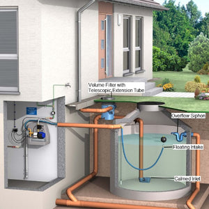Commercial Rainwater Harvesting Filter - 2 stage - 110mm VF1 - 450m2 - Freeflush Water Management Ltd. 