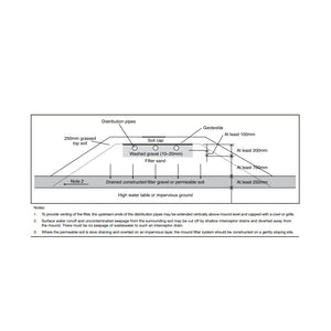 Wastewater Drainage Field Soakaway Sizing Calculation