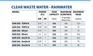SAR 550 Stormwater Pumping Station - Freeflush Rainwater Harvesting Ltd. 