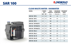 SAR 100 Wastwater Pumping (Lifting) Station - Freeflush Rainwater Harvesting Ltd. 
