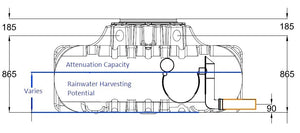 Below Ground SuDS Rainwater Attenuation Tank - Freeflush Rainwater Harvesting Ltd. 