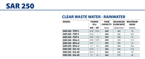 SAR 250 Stormwater Pumping Station - Freeflush Rainwater Harvesting Ltd. 