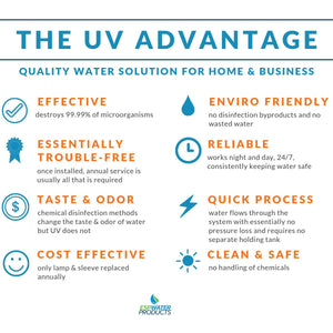 Viqua Monitored Ultra Violet Treatment System - Freeflush Rainwater Harvesting Ltd. 