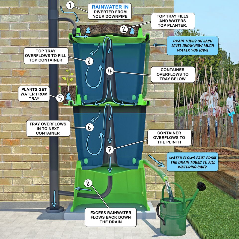 Rainwater Terrace Double 2 Tier 268 Litre Water Butt Rainwater Terrace Double 2 Tier 268 Litre Water Butt