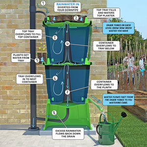 Rainwater Terrace 2 Tier 134 Litre Water Butt With Planters - Freeflush Rainwater Harvesting Ltd. 