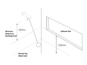 Type AB Air Gap