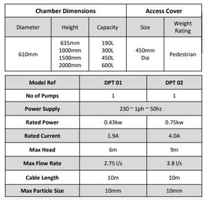 AQUA Pumping Station Range 190l, 300l, 450l, 600l, 900l, 1200l and 1700l
