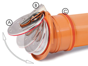 Outlet Flap Valve, Anti Flood Non-Return Valve - Freeflush Rainwater Harvesting Ltd. 