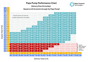 Papa Ram Pump Offgrid Kit 2" - Zero Fuel pump