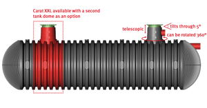 Carat XXL underground tank - Freeflush Rainwater Harvesting Ltd. 