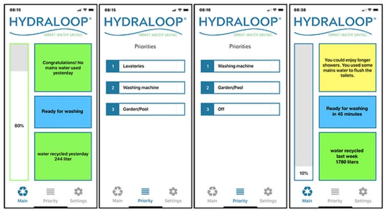 Hydraloop H300 UK Grey Water Recycling System – Freeflush Water ...