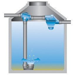 Overflow Siphon Uno, Mono and Duo - Freeflush Rainwater Harvesting Ltd. 