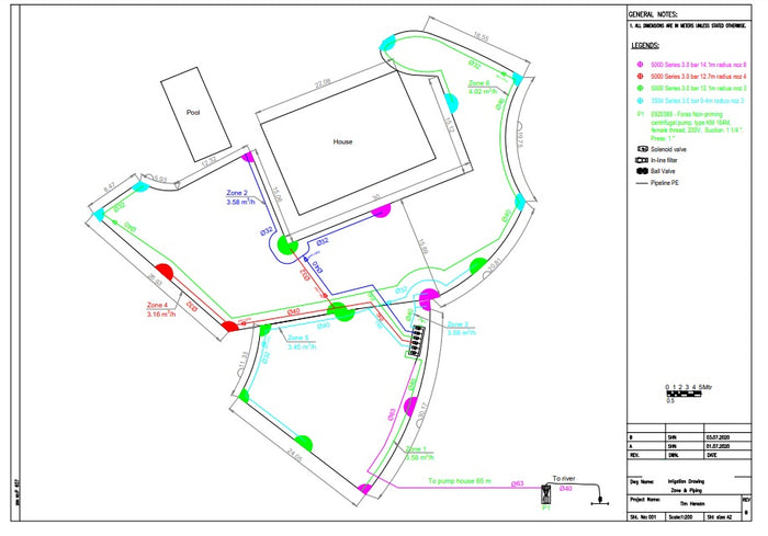 Irrigation Sizing Design