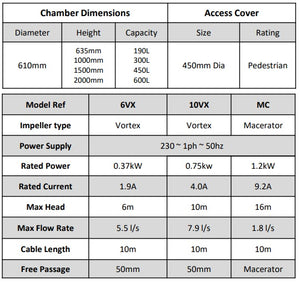 Vortex Micro Sewage Pumping Station Range 190l, 300l, 450l and 600l
