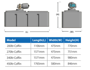 Powertank Coffin 200L, 270L, 340L, 450L