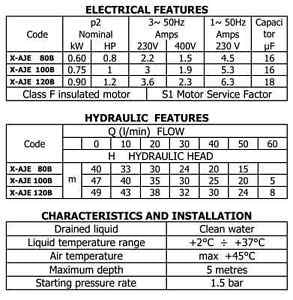 Steelpumps Automatic Submersible Cleanwater Pump - B Series - Freeflush Rainwater Harvesting Ltd. 