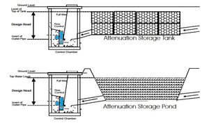 Stainless Steel Vortex Flow Control Device